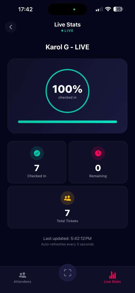 The MegaStaff app counting check-ins live